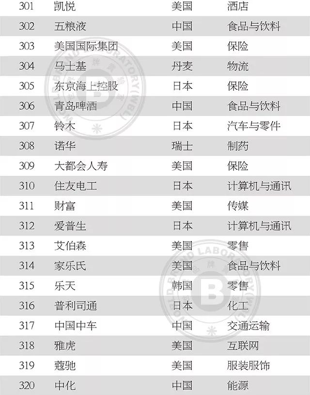 中国服装品牌500强名单,2019中国纺织企业500强