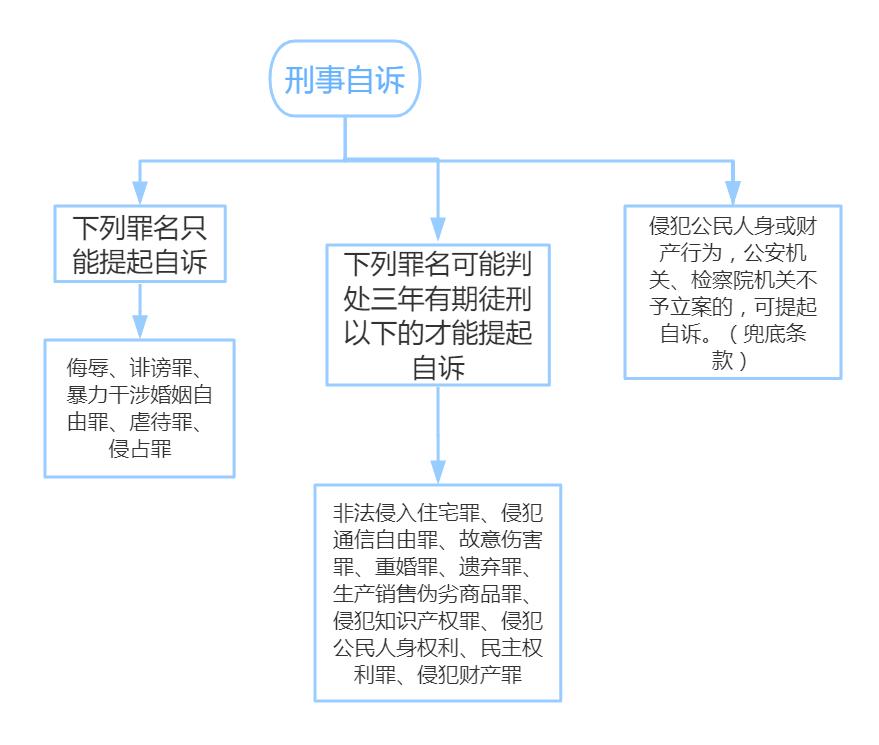 立案庭不给立案怎么维权,报案公安不接案怎么办