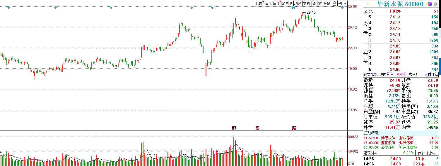 为什么水泥股票一夜能跌99%,水泥跌的时候股价反而涨