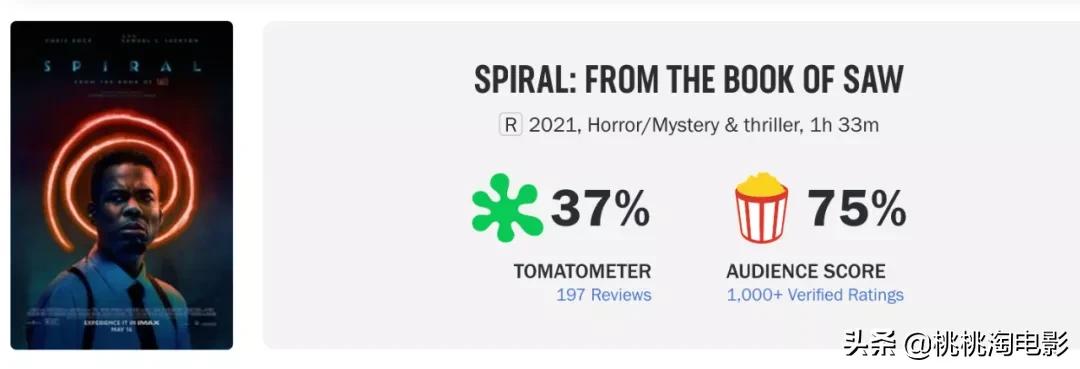 5.3分,恐怖经典“电锯惊魂”真是被毁了