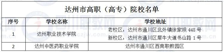 德阳有哪些3+2公立高职学校,四川德阳有几所职业技术学院