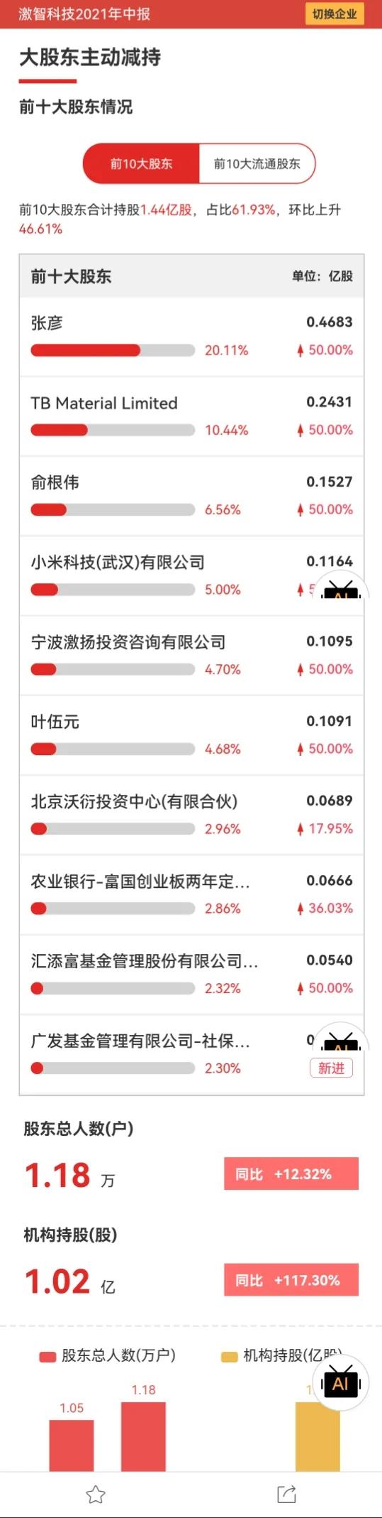 激智科技定增,激智科技资本