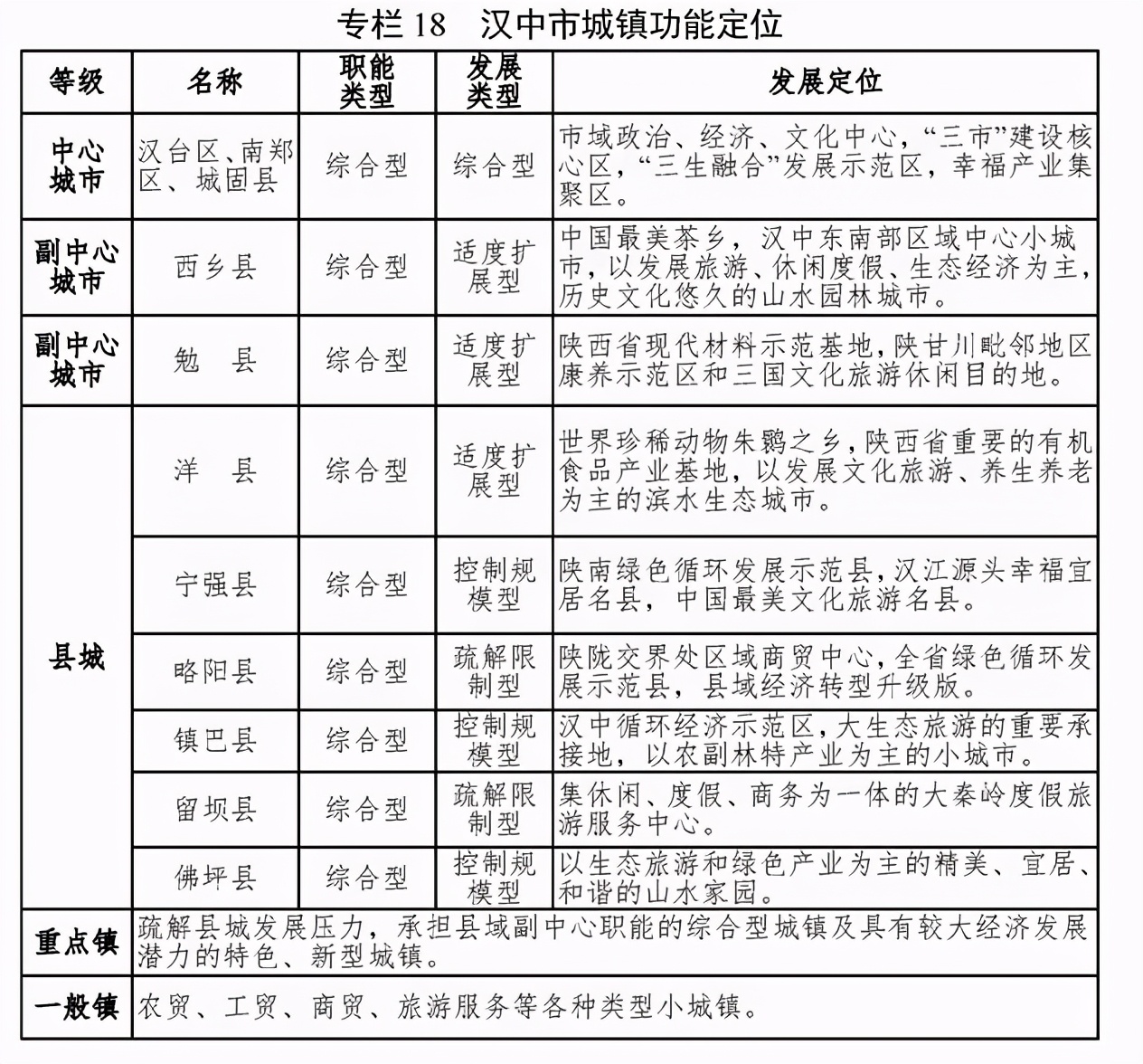 汉中又一县撤县改区是哪一县,陕西汉中南郑区大河坎十四五规划