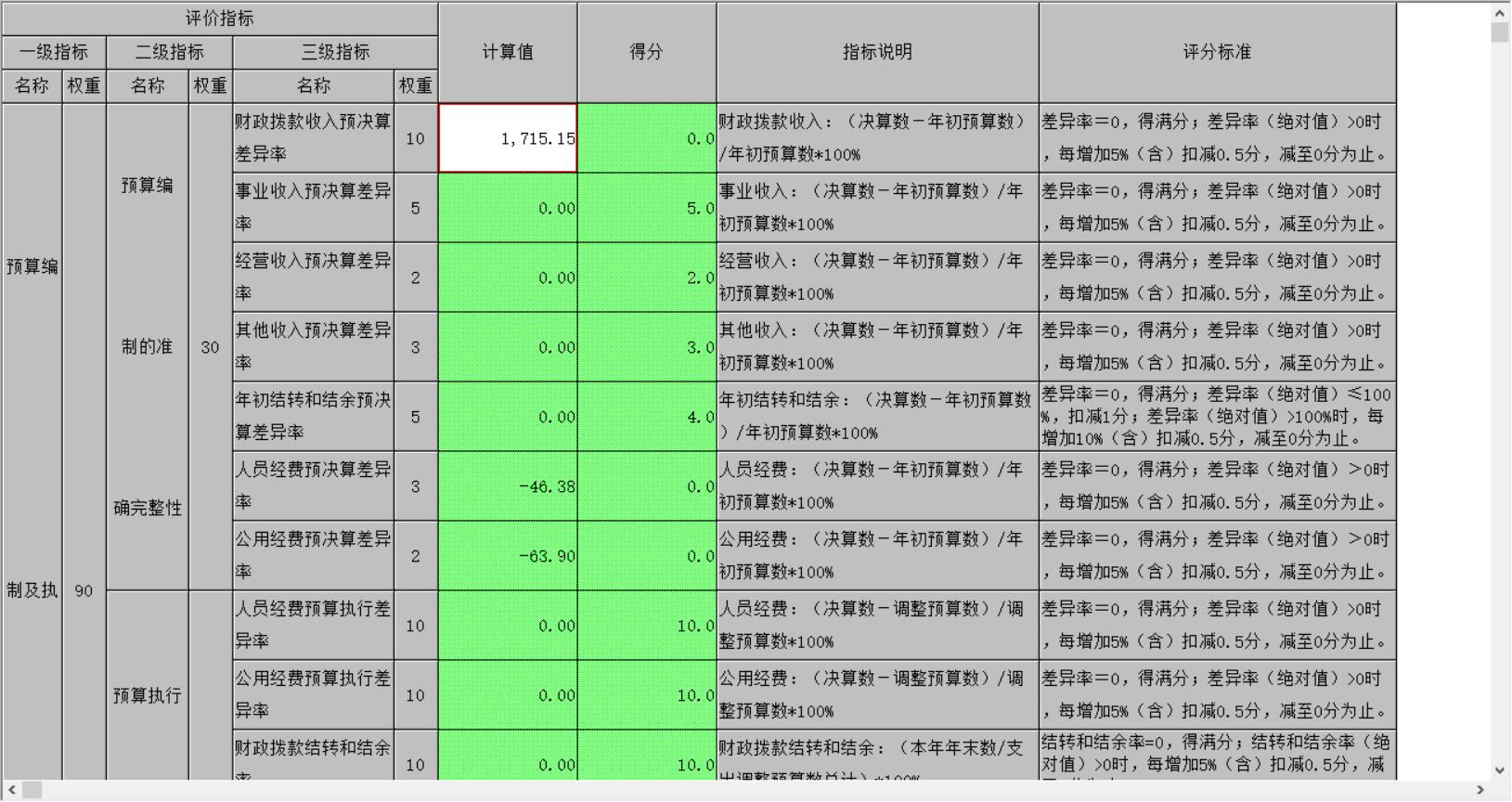事业单位会计预算与决算,事业单位年终决算视频教学