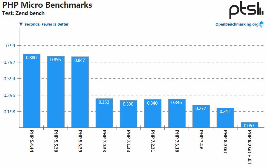 php8.0中文版教程学习,php8官方文档