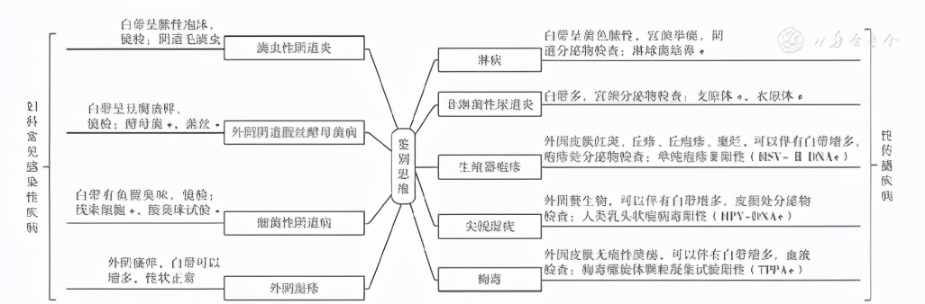 全科医学常见诊断思维模式,全科医生诊断思维模式