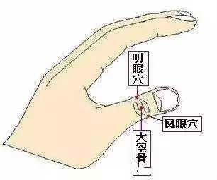 预防和改善老花眼，试试食疗加穴位