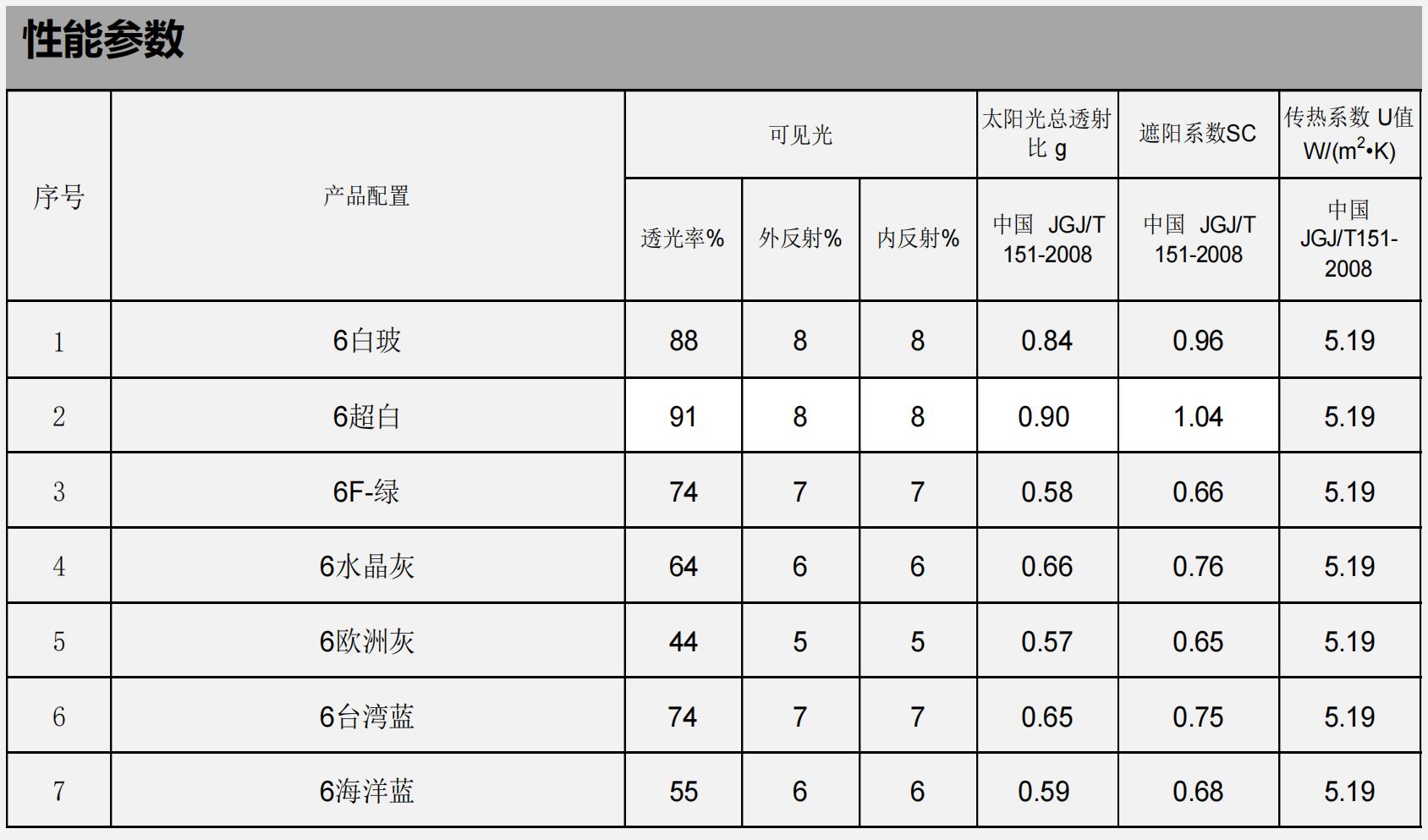 选门窗千万不要装这种大玻璃,买门窗不知道找什么渠道