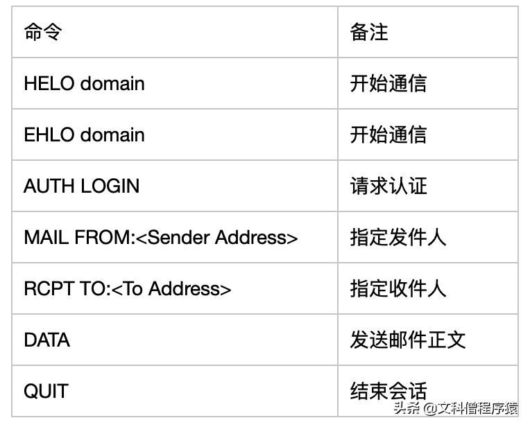 怎么知道电子邮件有没有发出去,一封来信怎么知道是谁发的