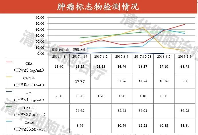 肺癌晚期活不了多久的症状,肺癌晚期生命只剩下六个月