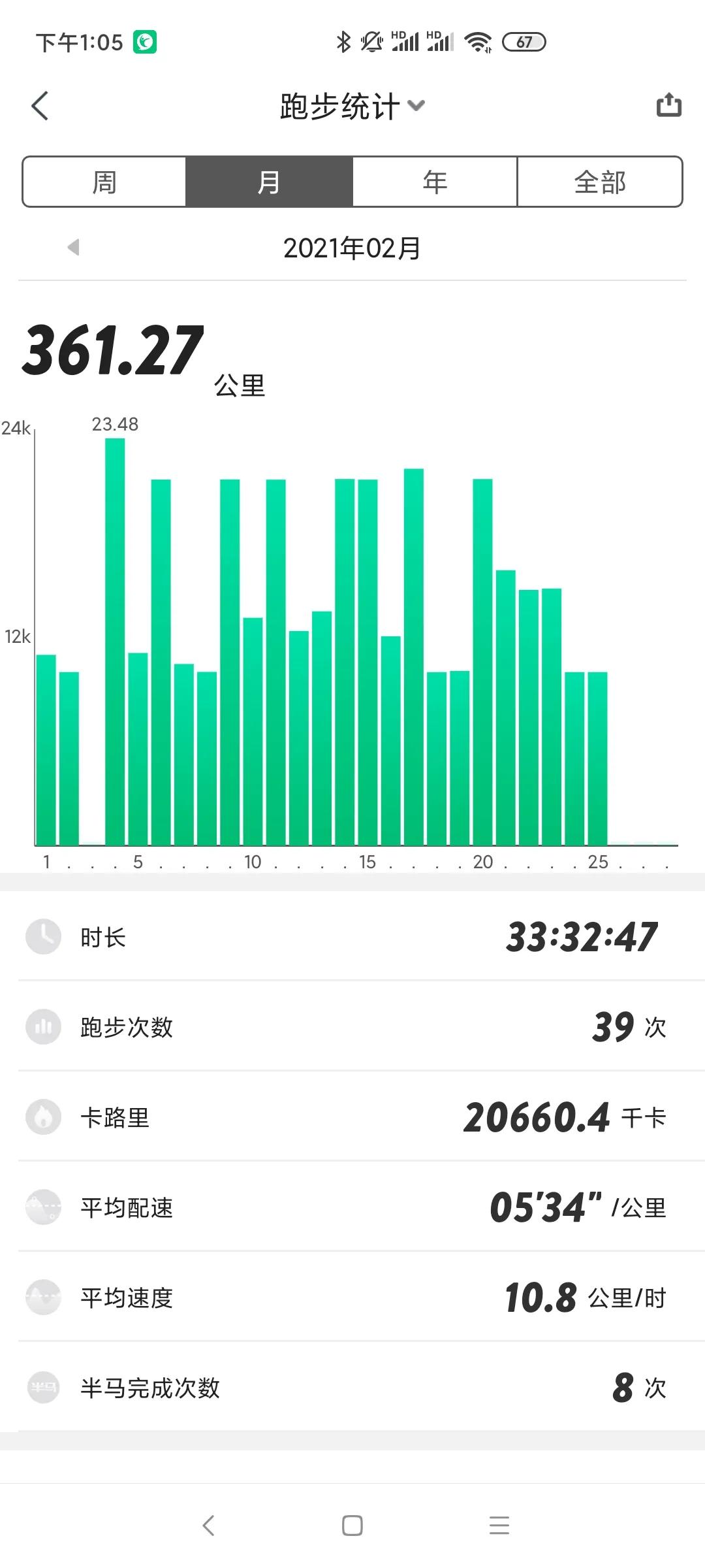 爬山可以减肥还是跑步可以减肥,晚上跑步减肥还是清晨跑步减肥