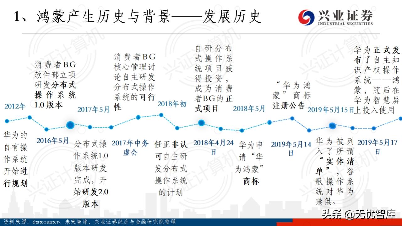 华为鸿蒙系统harmonyos有用吗,华为鸿蒙harmonyos开发者会议