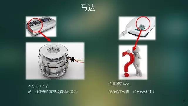 万曼和瑞思迈呼吸机哪个好,安万曼呼吸机和瑞思迈呼吸机对比