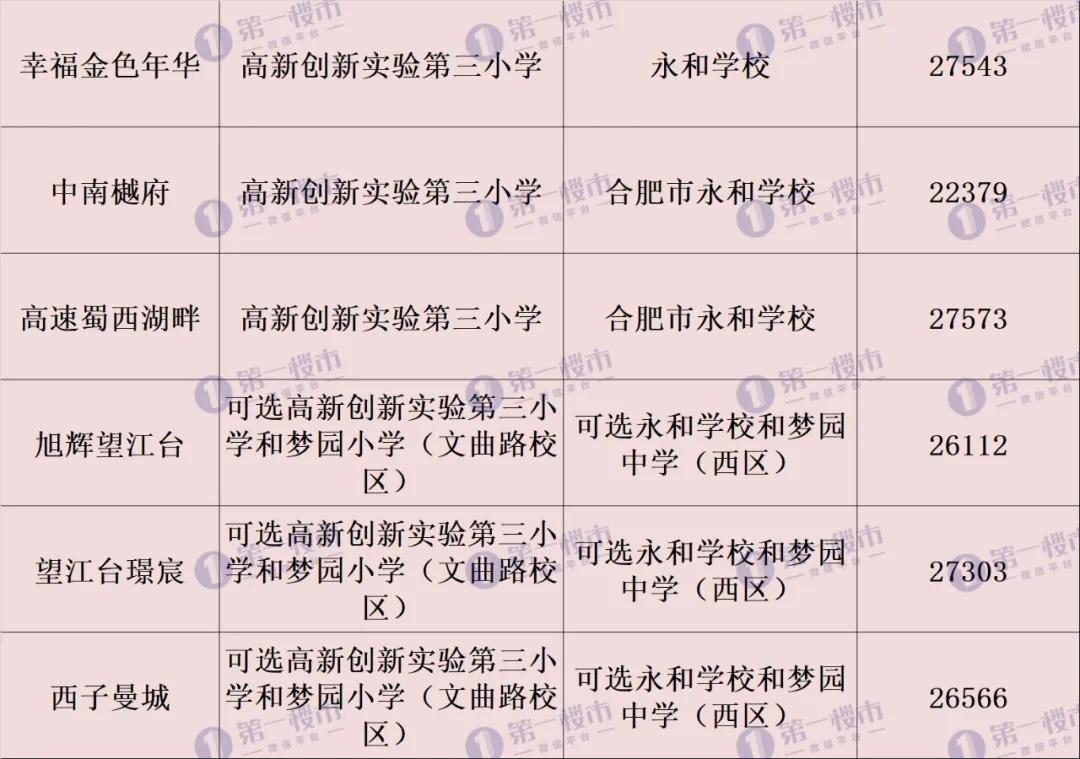合肥市2021年学区划分公布,合肥2020滨湖小学学区划分公布