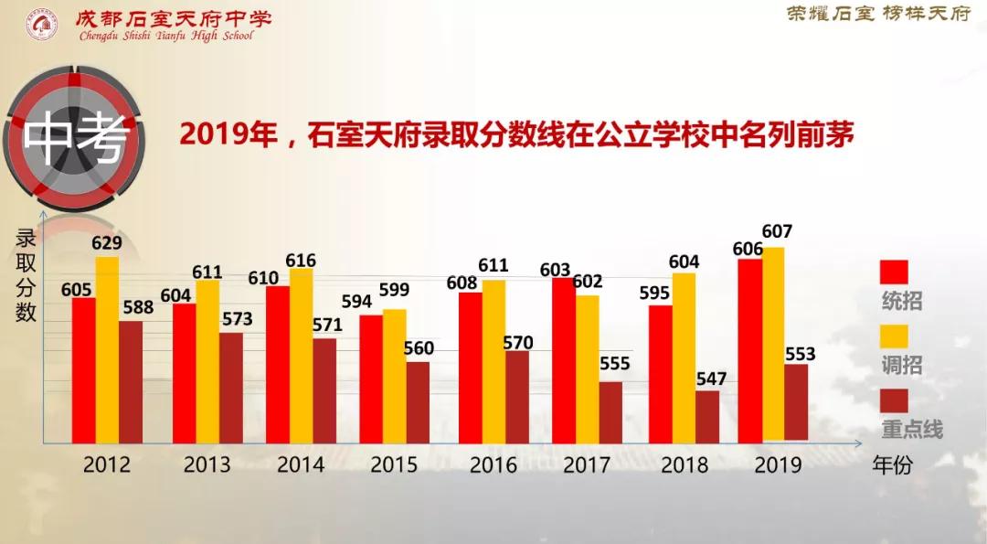 成都石室天府好吗,石室天府真实现状