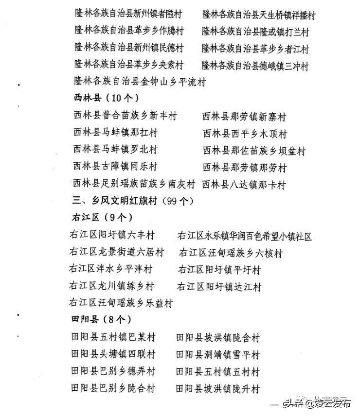给力!凌云这些村官将获加薪,最高2000元/月