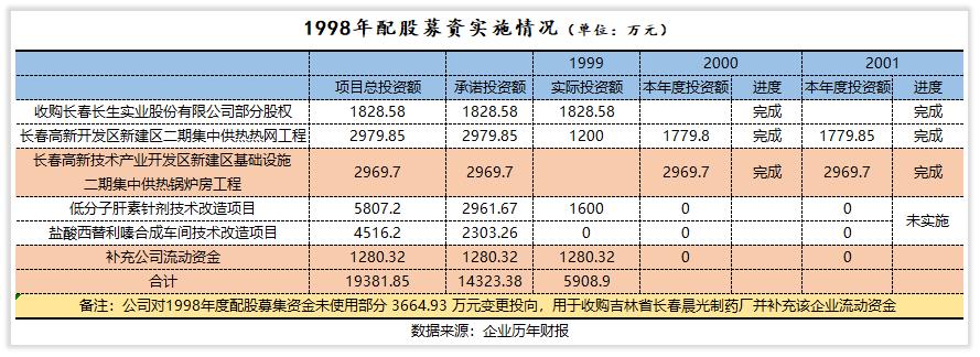 榫欏ご鍏徃,涓婂競鍏徃闀挎槬楂樻柊鍙戝睍缁忛獙