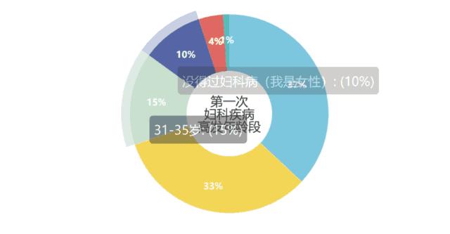 霉菌阴道炎是发霉了吗,穿发霉的裤子会得霉菌性阴道炎吗