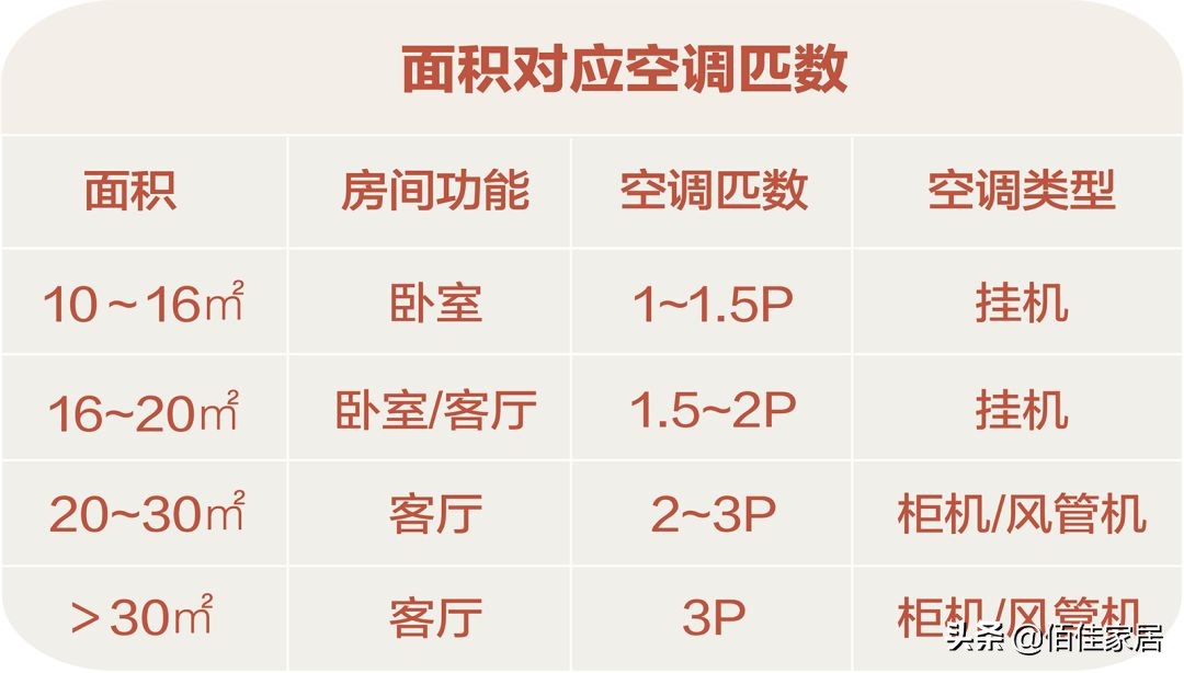 夏季怎样正确使用中央空调,中央空调如何安装比较凉快