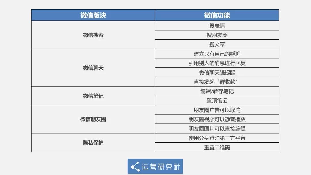 微信隐藏新功能设置以后怎么恢复,你不知道的微信隐藏功能大明白