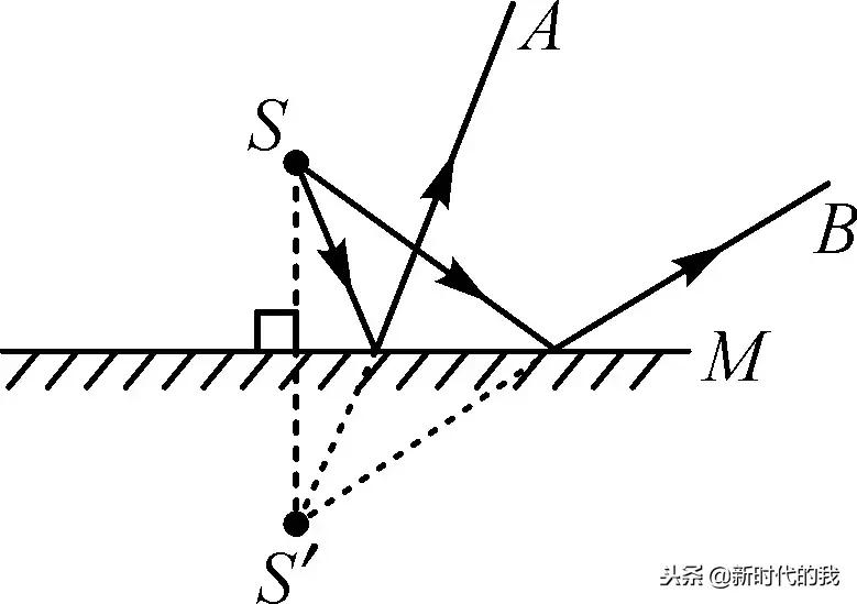 光学部分知识点总结及习题演练