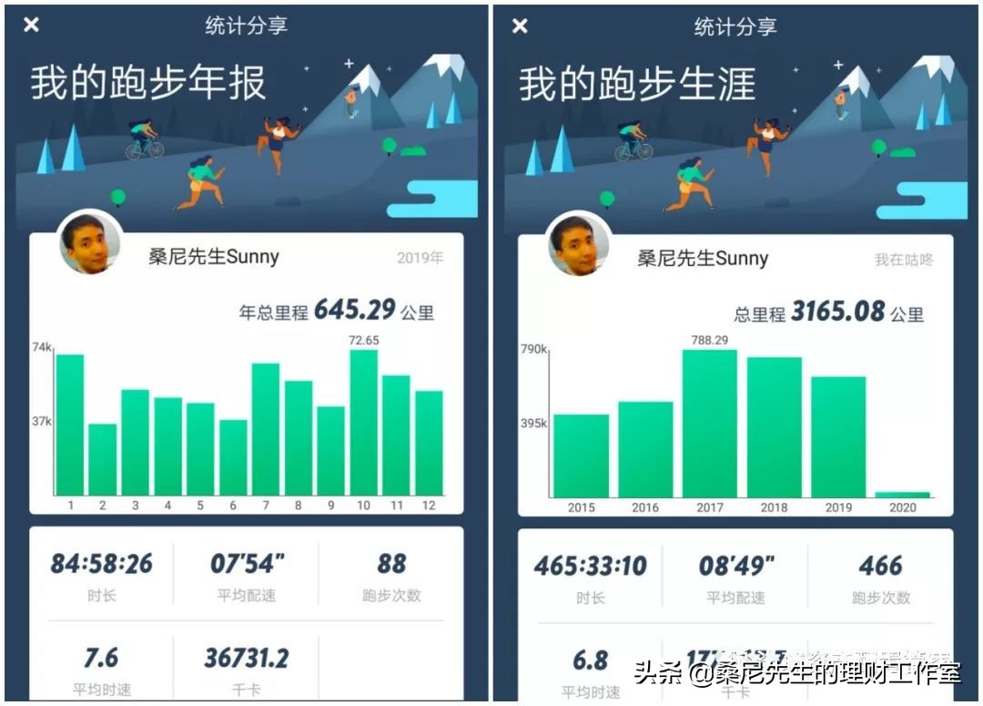 给2019年的自己做个年终总结,2019个人年终总结与计划