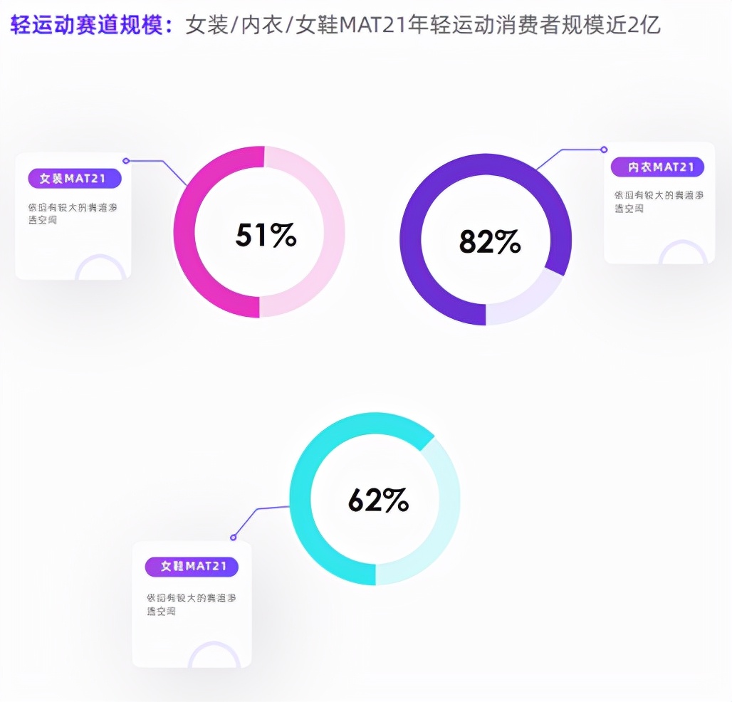 运动服饰销量排行,运动服装市场发展迅猛