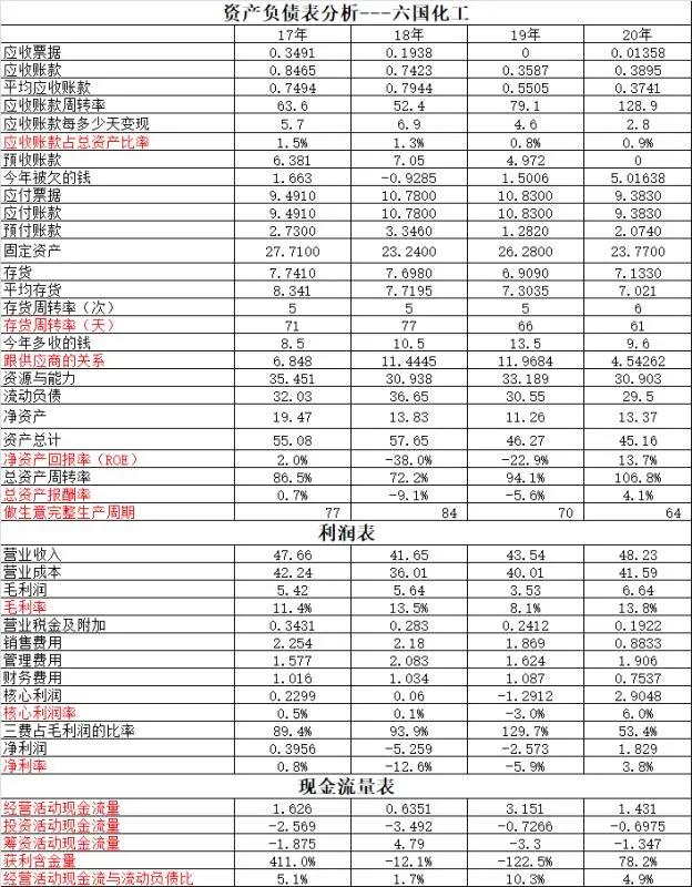 鲁西化工与云天化对比,云天化与兴发集团比较