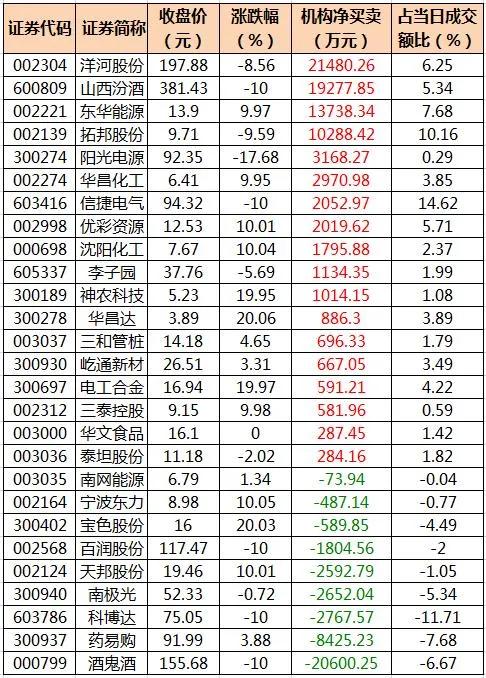 周二股市走势预测,股市动态分析投资内参