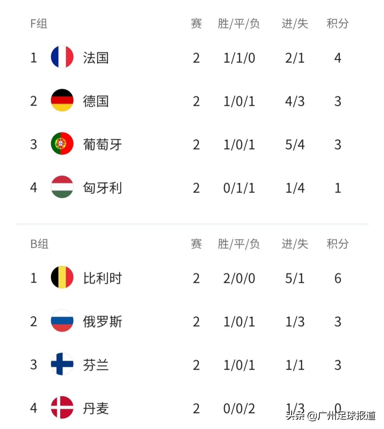 c罗欧洲杯2024葡萄牙第5轮,葡萄牙c罗欧洲杯2024
