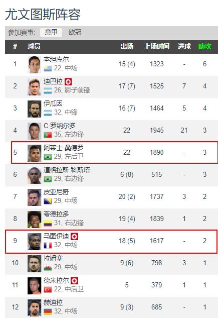 c罗马塞洛再相见,马塞洛和c罗尤文