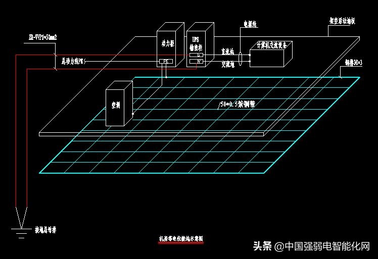 鏈烘埧闃查浄鎺ュ湴绯荤粺娴嬭瘎,鏈烘埧闃查浄鎺ュ湴鏁欏瑙嗛