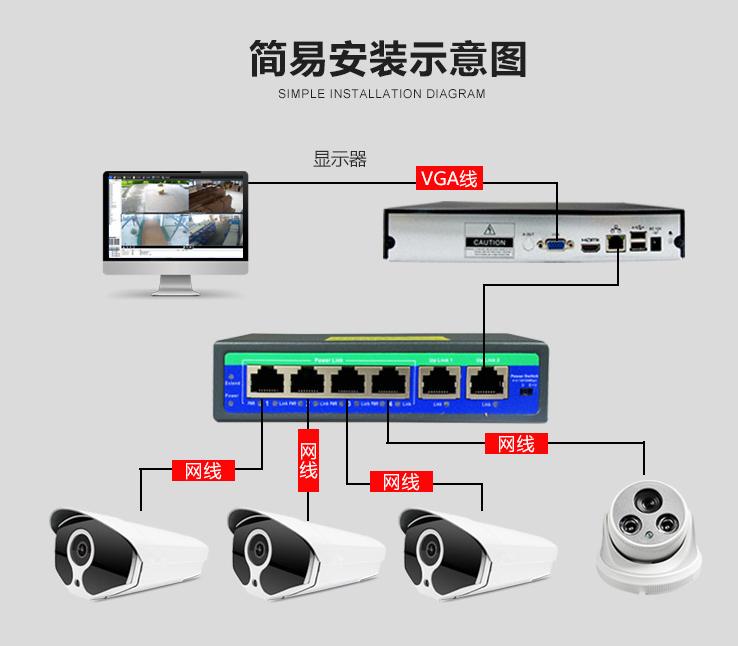 安装家庭室外监控摄像头,家用室外监控安装过程