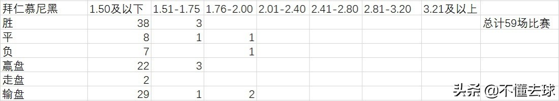 德甲2020排名分数,德甲联赛排名积分榜