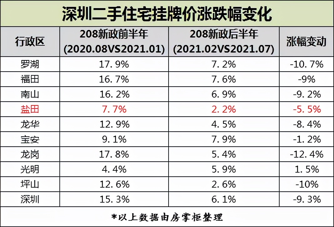 盐田3月二手房成交价格,盐田二手房单价低的原因