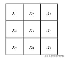神奇幻方神秘工具,神奇的幻方最早在哪里发现