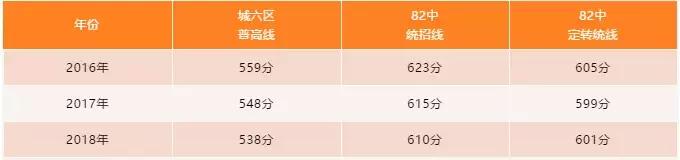 交大附中雁塔校区初中部招多少人,交大附中高中部招多少孩子