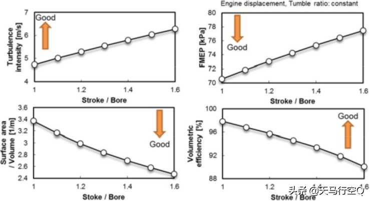 亚洲龙凯美瑞2.5发动机一样么,丰田凯美瑞亚洲龙2.0动力比较