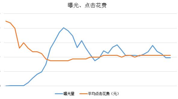 拼多多怎么开直通车和爆款,拼多多爆款可以加sku吗