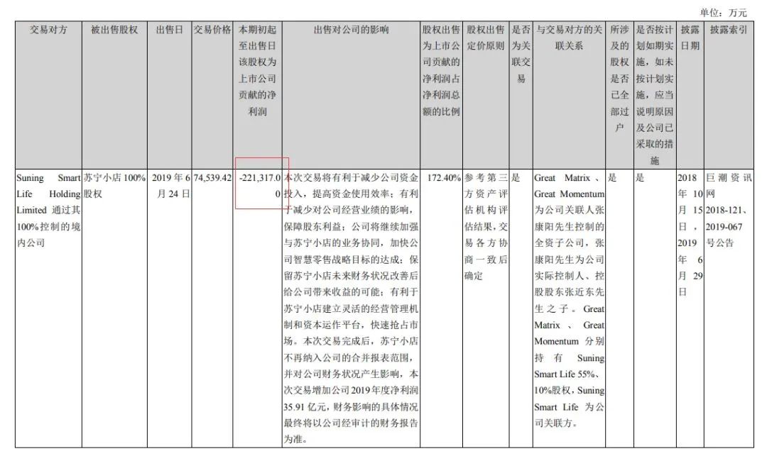 苏宁易购全民来赚钱,苏宁易购最赚钱的业务