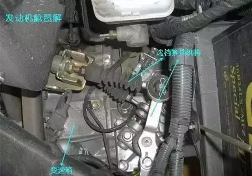 汽车发动机舱图标功能图解,发动机舱不常用部件图解