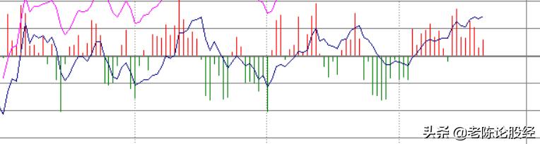 大盘尾盘在创业板带领下放量拉升,a股尾盘回落创业板指涨2.44%
