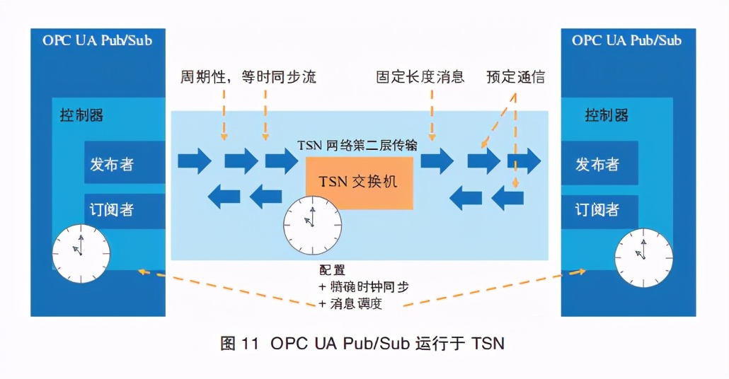 网络白皮书解读,网络技术白皮书