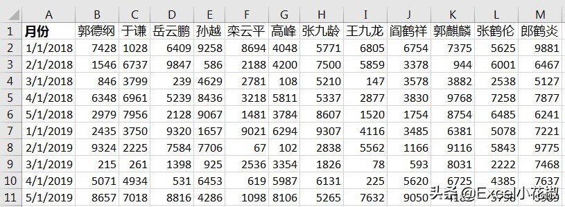 excel数据透视表计算公式的值,用excel数据透视表快速计算环比