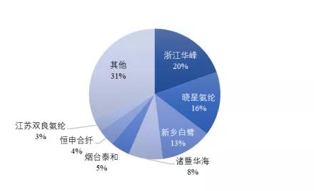 氨纶股票为什么涨价,氨纶涨价和股价