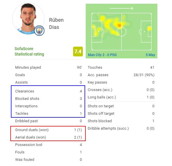 花钱买中卫能赢欧冠？迪亚斯改变曼城DNA：C罗欧洲杯也要靠他