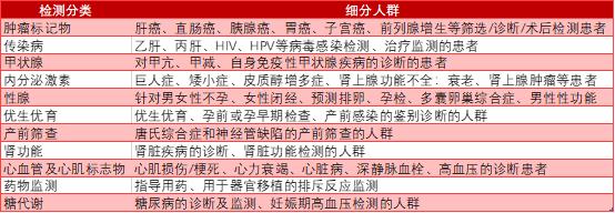 2023年达到500亿的“化学发光”赛道，都有哪些国产玩家？