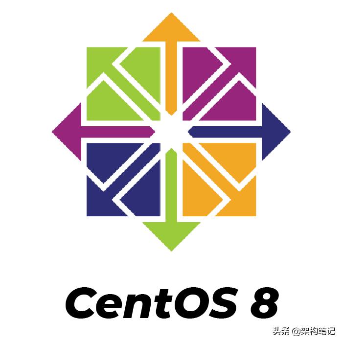 centos查询ip地址的所有方法,centos怎么查看服务器自身ip信息