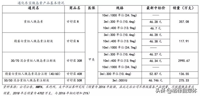 因医保新规跌跌不休，押注老年病，该不该买A股的胰岛素龙头？