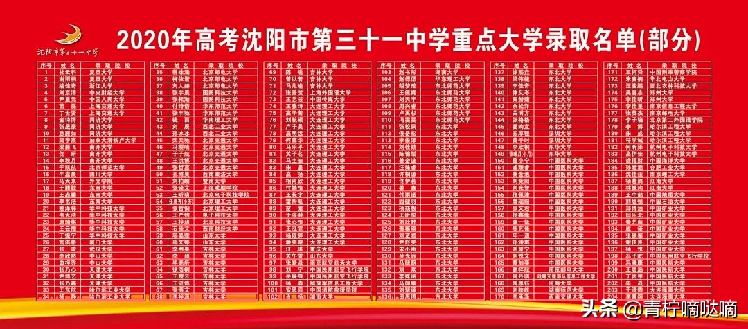 沈阳31中学高考2024总参加人数,2018沈阳31中高考成绩